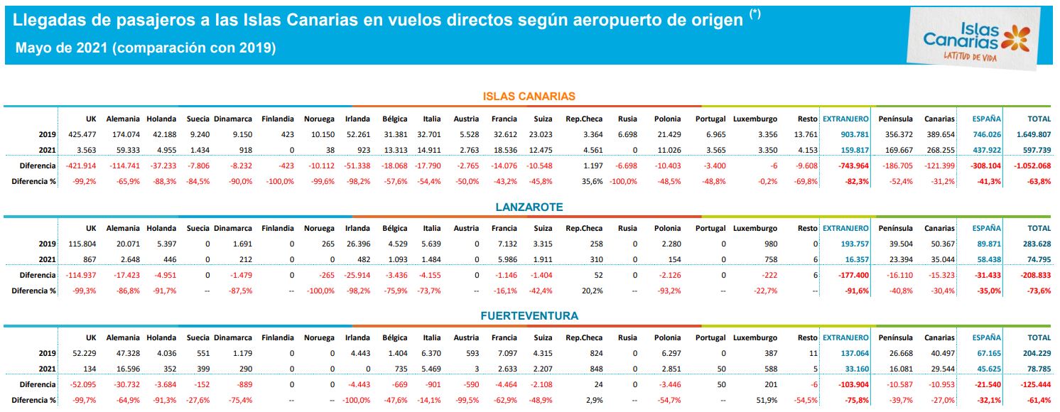 conectividad-2 Aumenta la oferta aérea a Canarias