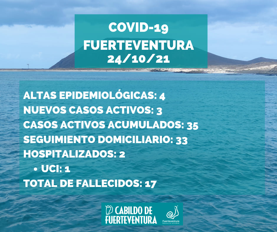 247576842_4511388008936987_6930170210324798342_n Fuerteventura notifica tres casos de COVID-19 en las últimas 24 horas